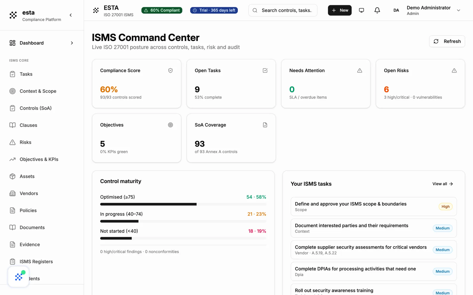The ESTA dashboard, showing compliance status across the ISO 27001 control set.